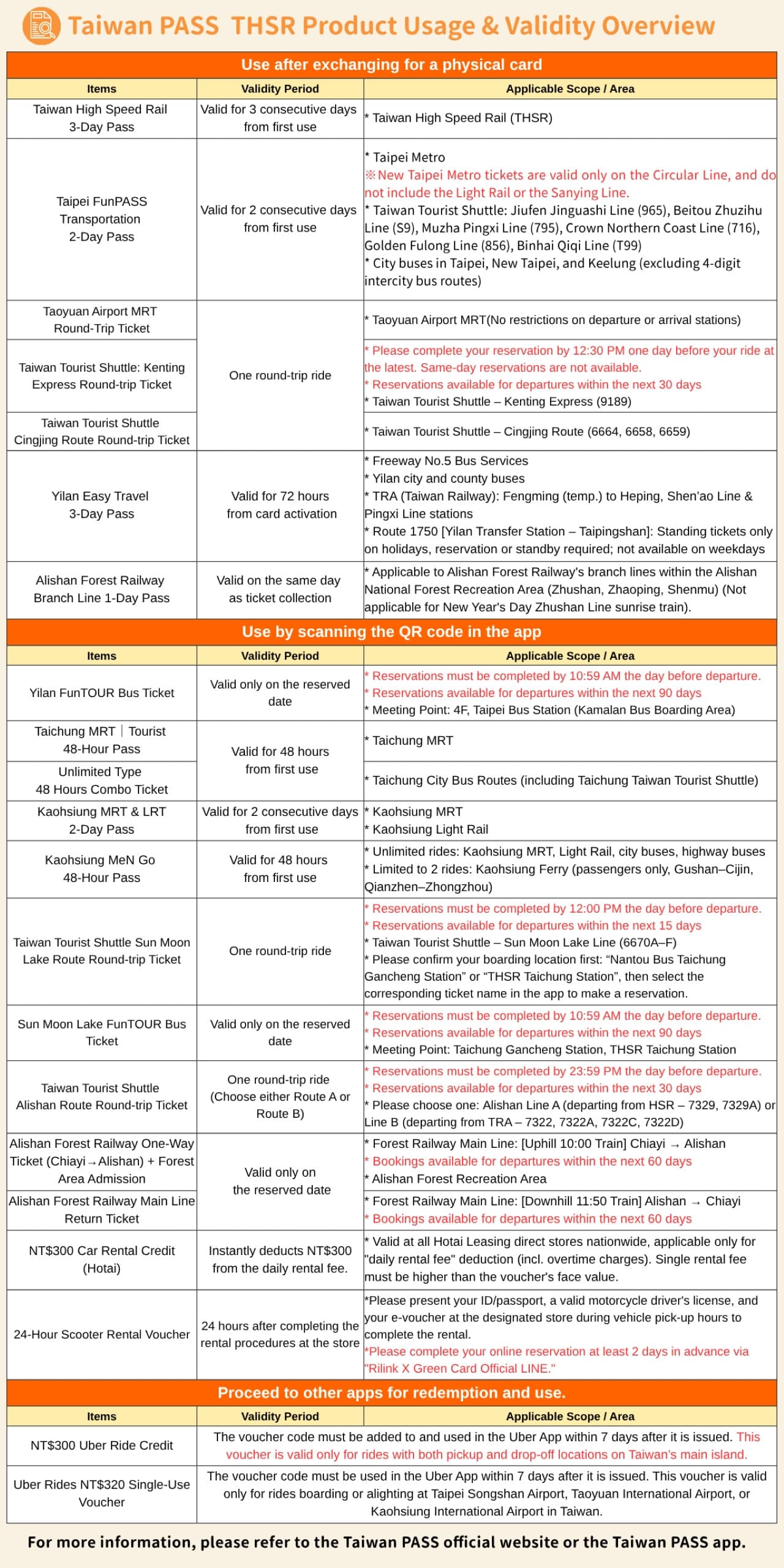 Taiwan PASS: High Speed Rail + MRT + Taiwan Tourist Shuttle - image 7